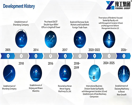 development history