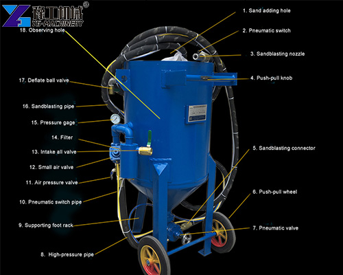 sandblaster parts
