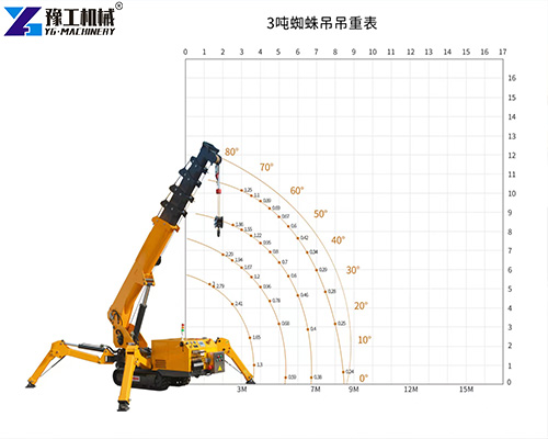 spider crane