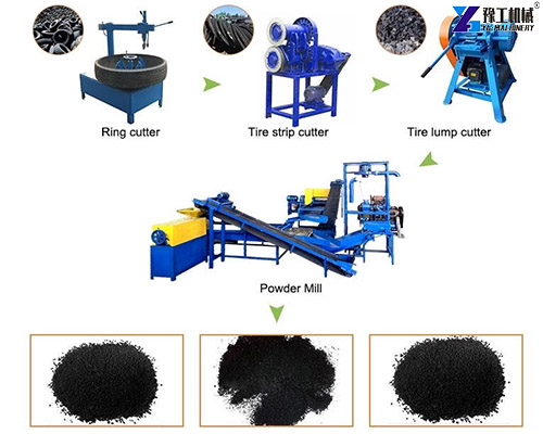 tyre pyrolysis plant