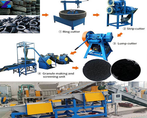 tyre recycling equipment manufacturer