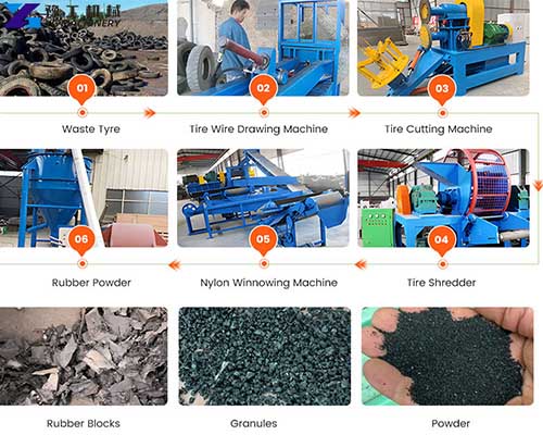 waste tyre recycling plant