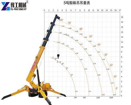 5 ton narrow access spider crane