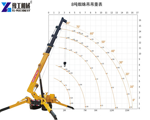 8 ton narrow access spider crane